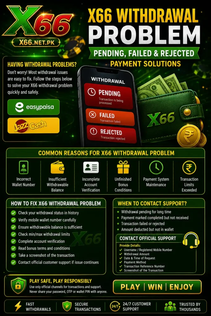 X66 withdrawal problem