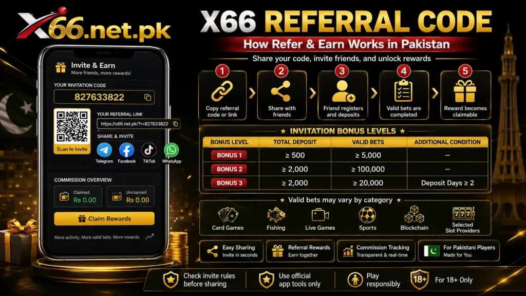 X66 Referral Code