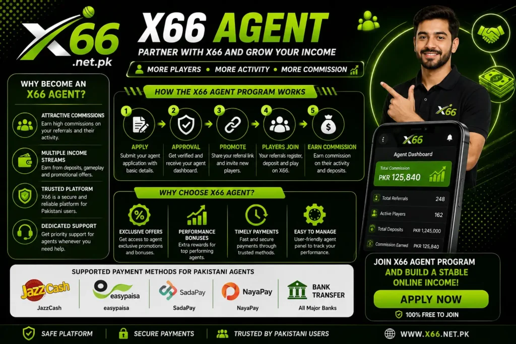 x66 agent