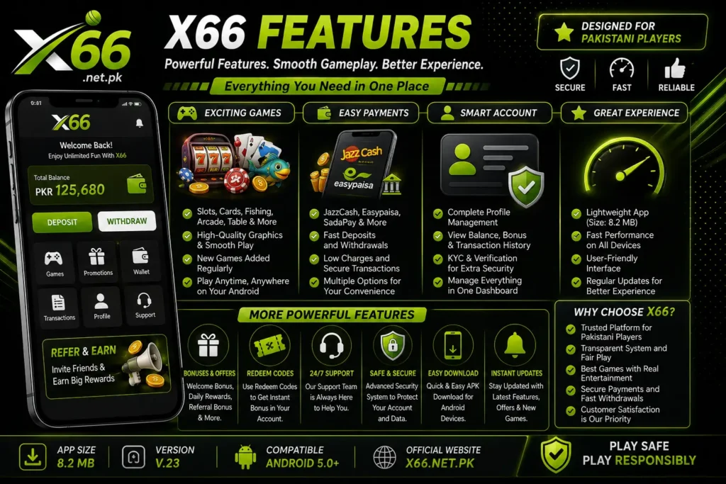 X66 Features
